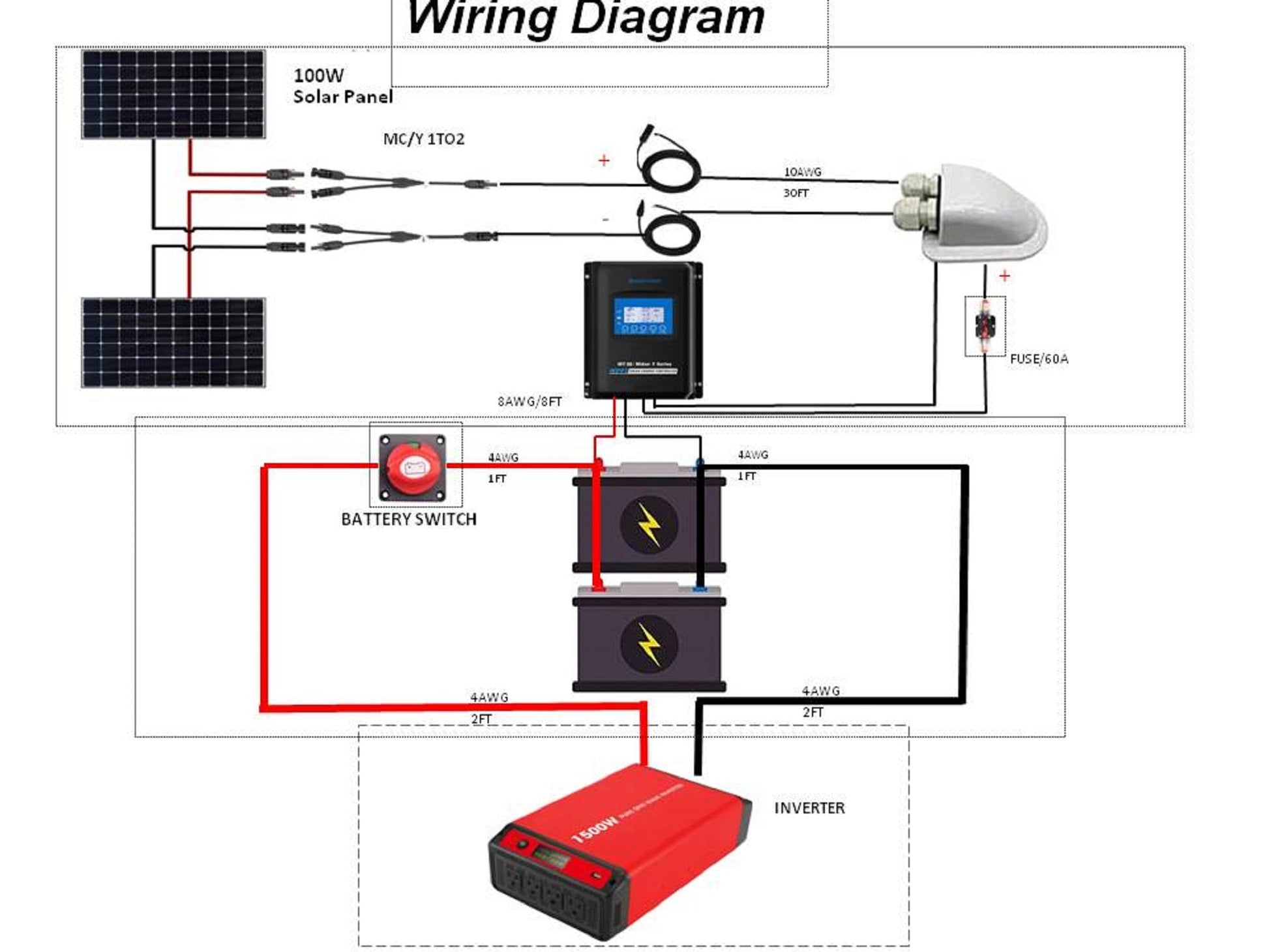 Wiring diagram for solar panel system with battery switch, inverter, and other components.