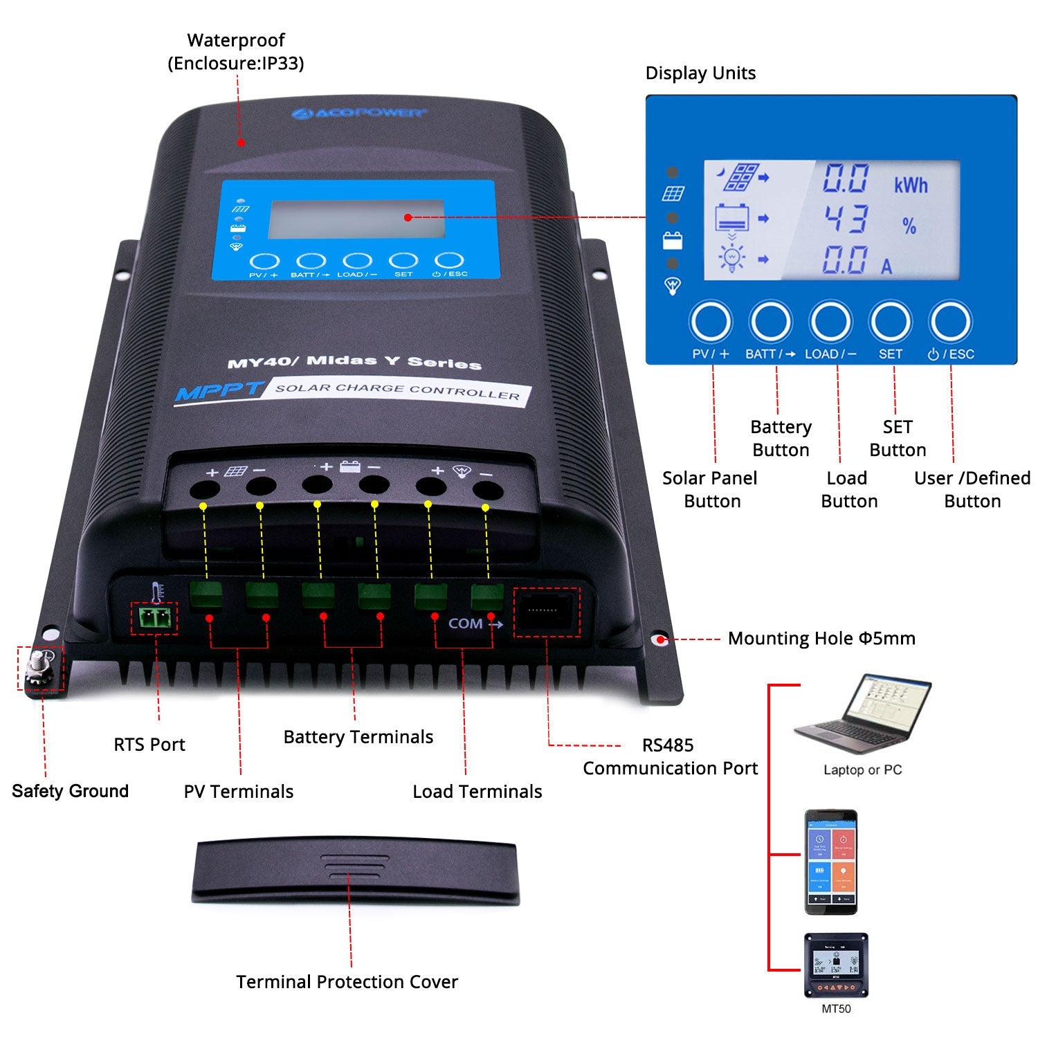 MPPT Solar charge controller with labeled parts and connections 
