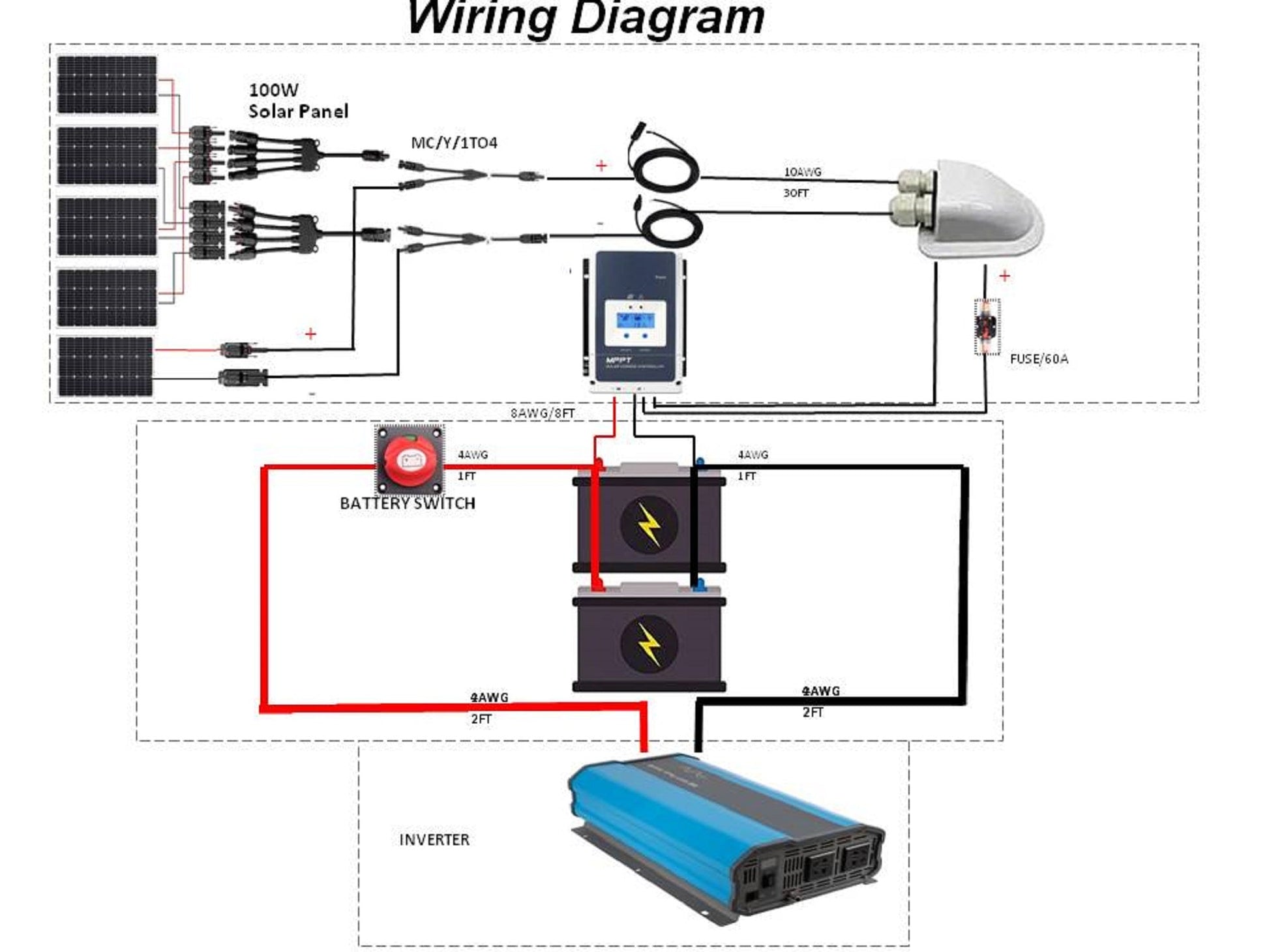 Wiring diagram for a solar panel system with battery switch, inverter, and other components