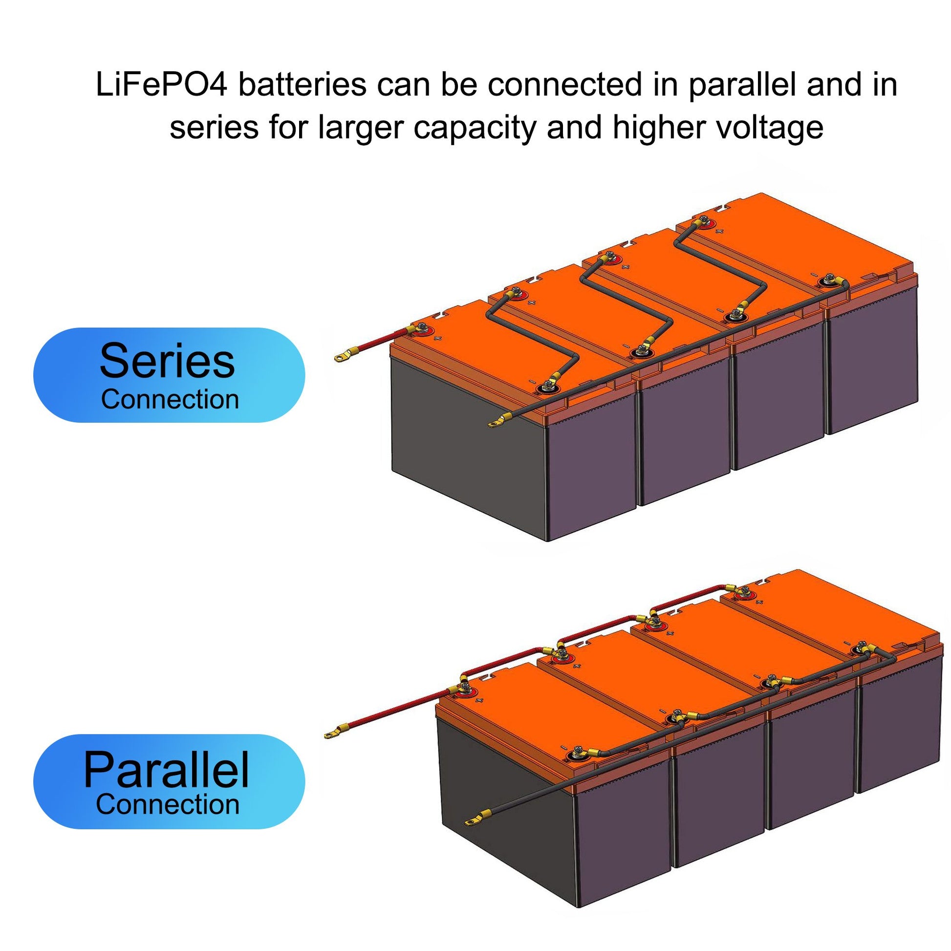 Diagram showing LiFePO4 batteries connected in series and parallel